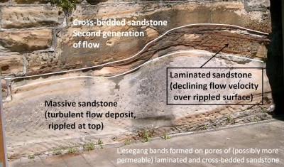 Detail of Sandstone deposition